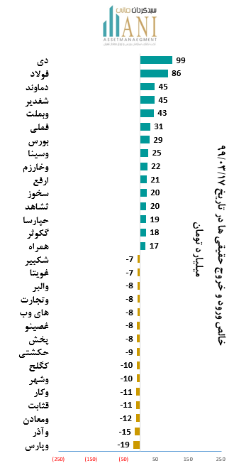 خروج حقیقی ها در تاریخ 1399/03/17
