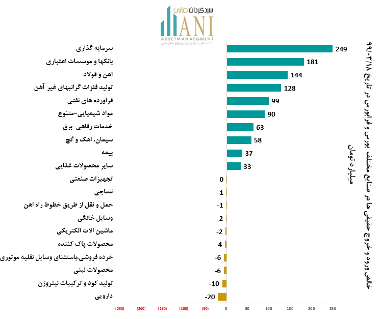 خروج حقیقی ها در تاریخ 1399/03/18