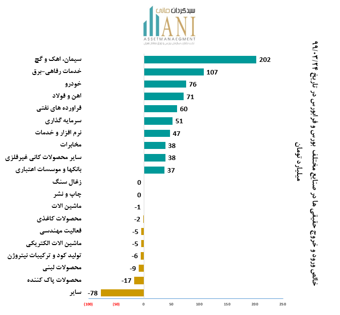 ورود حقیقی ها در تاریخ 1399/03/24