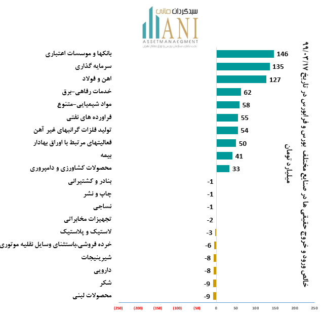 حقیقی های بورس خالص حقیقی ها در تاریخ 1399/03/17