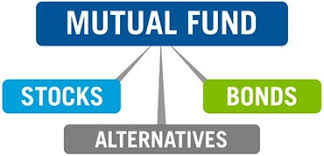 صندوقهای سرمایه گذاری مشترک
