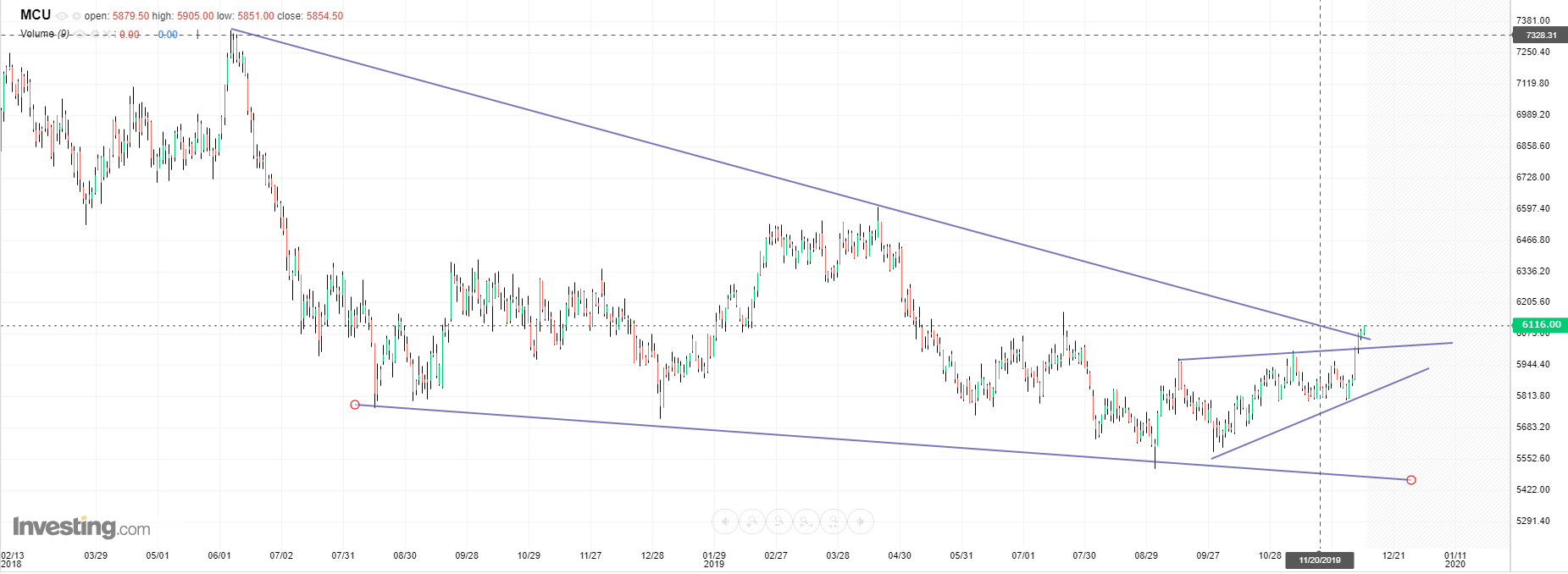تحلیل شرکت ها در سبدگردان مانی